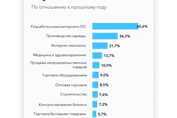 Кракен ссылка зайти