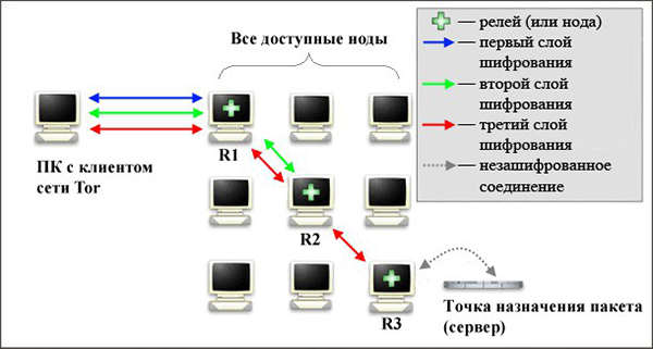 Kraken актуальные зеркала krakentor site